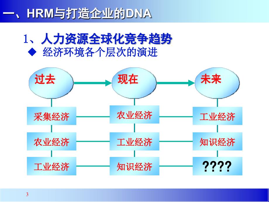 人力资源制度建设管理_第3页