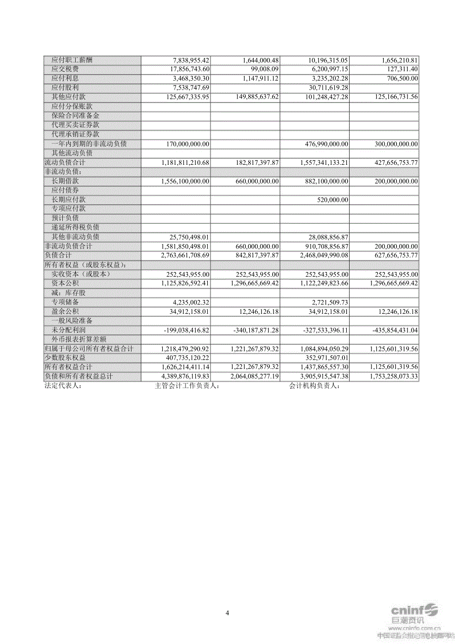 同力水泥：审计报告_第4页