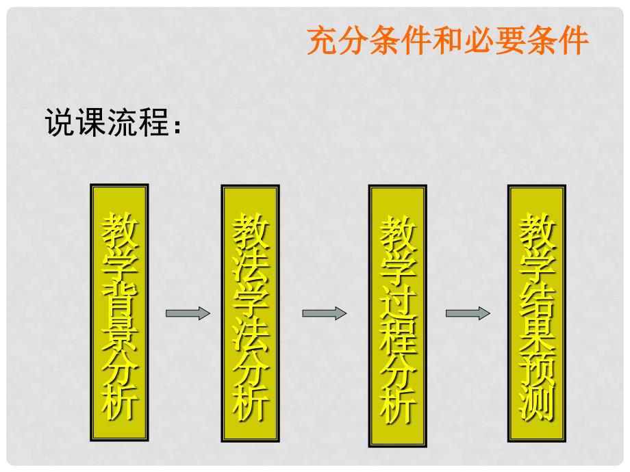 甘肃省高中数学说课竞赛稿课件：充分条件和必要条件（张掖市实验中学）_第2页