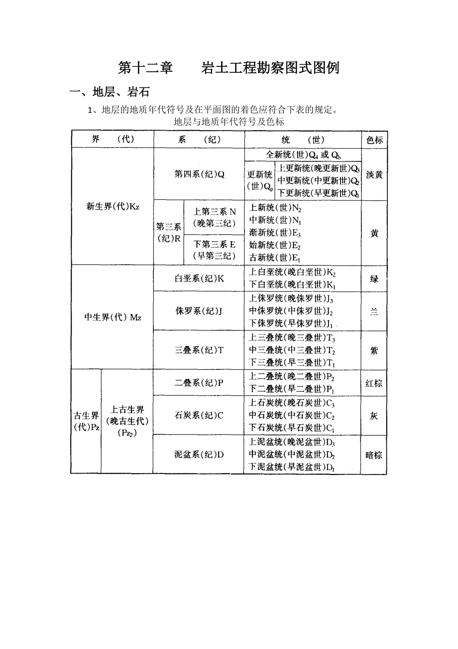 岩土工程勘察图式图例.doc_第1页