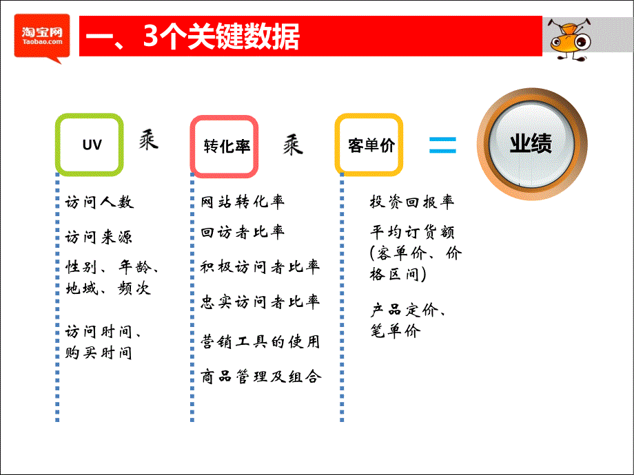 新手卖家必知的数据实战淘宝网卖家必备_第4页