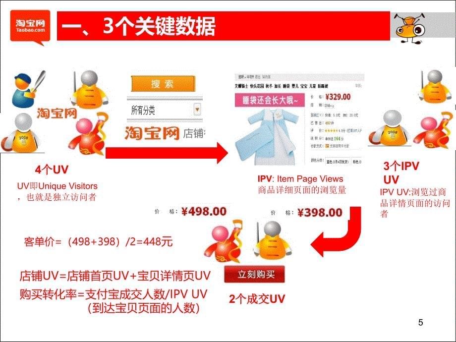 新手卖家必知的数据实战淘宝网卖家必备_第5页