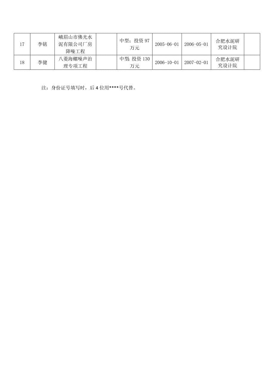 工程勘察、工程设计企业基本信息表_第5页