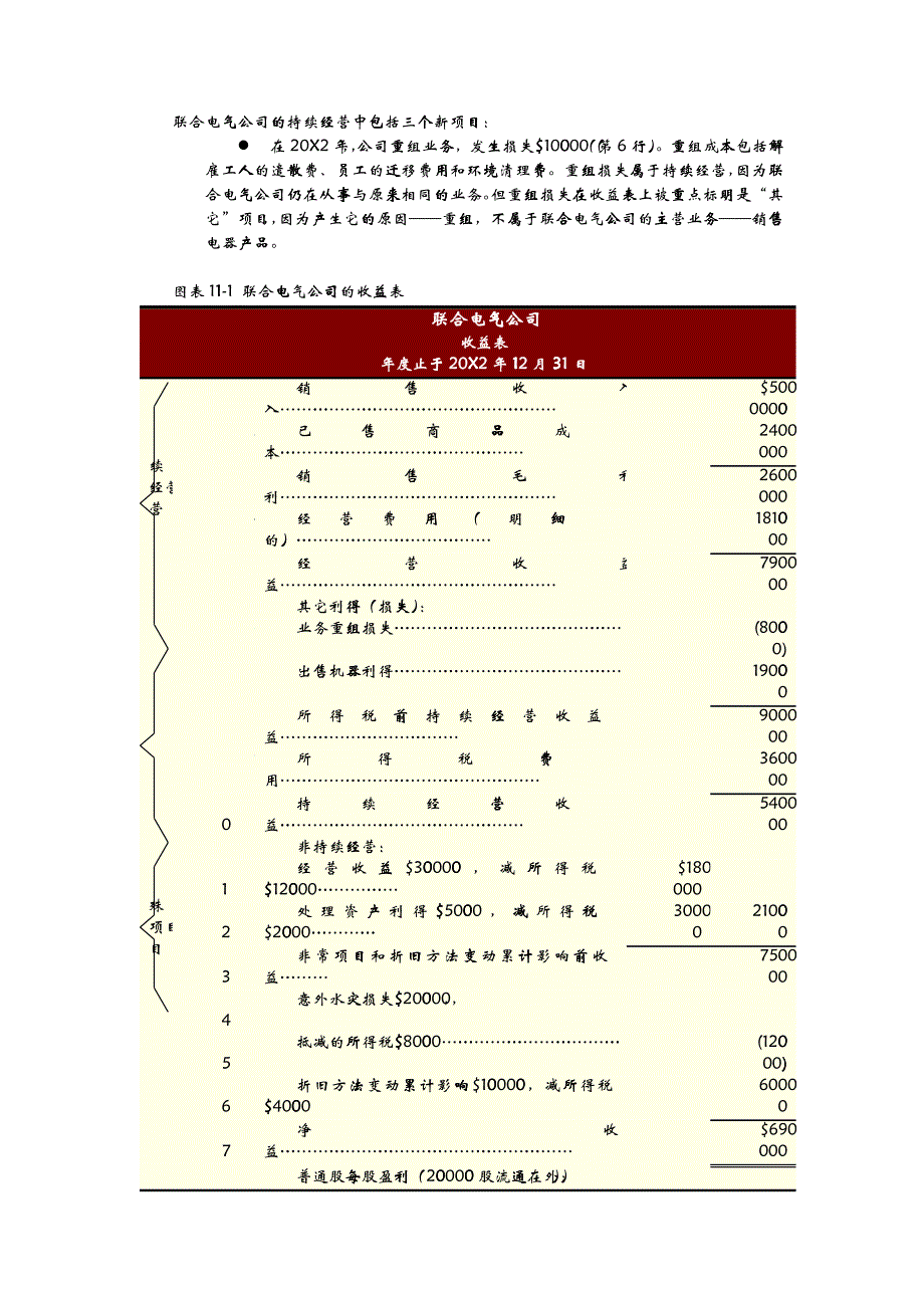 D财务会计翻译财务会计第11章 运用收益表和股东权益表_第3页