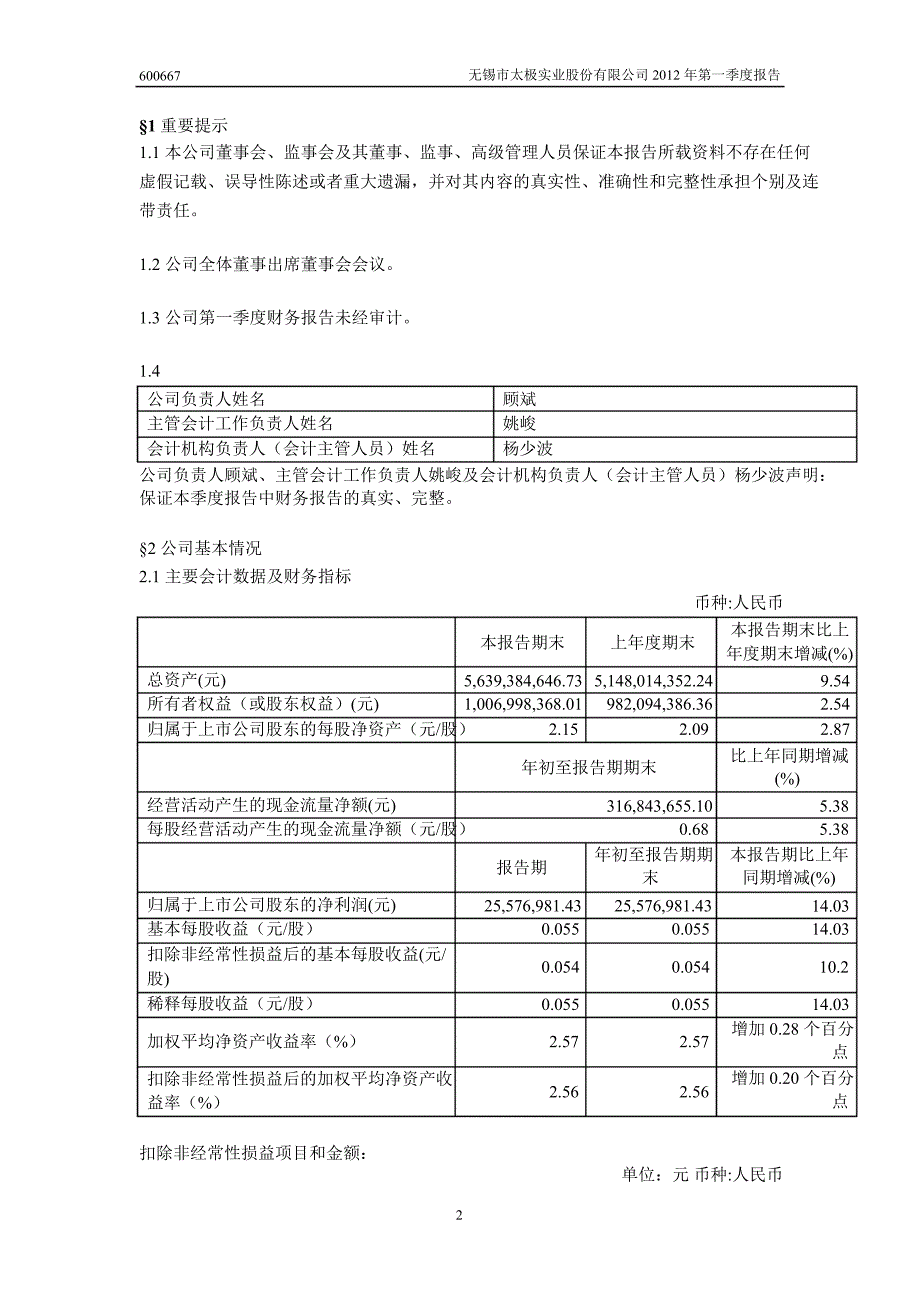 600667 太极实业第一季度季报_第3页