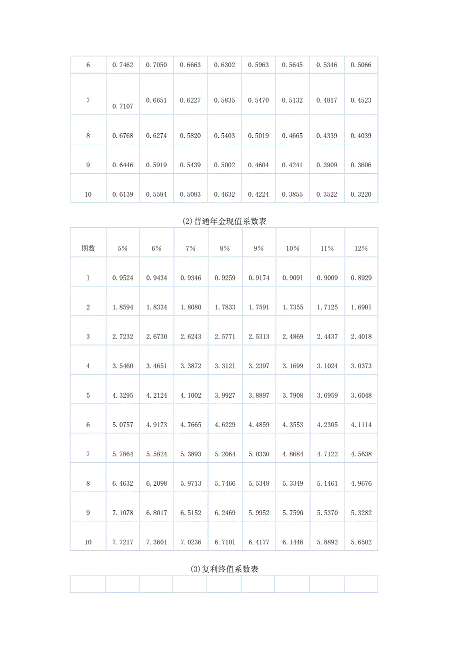 注册会计师考试财务成本管理试题及参考答案_第3页