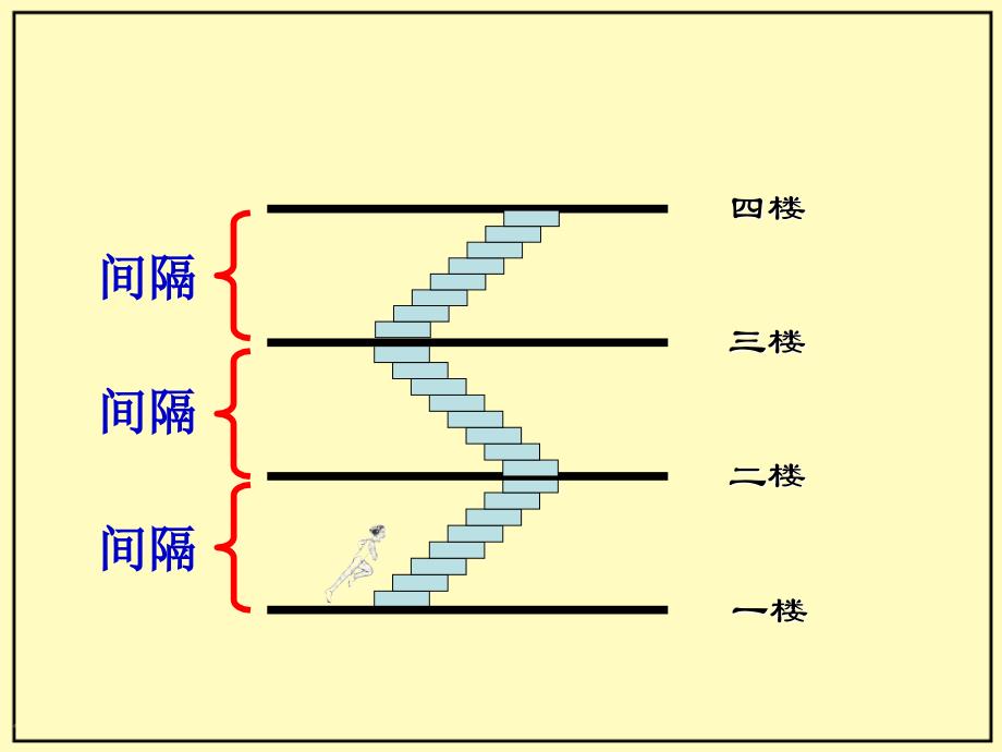 植树问题PPT (2)_第3页