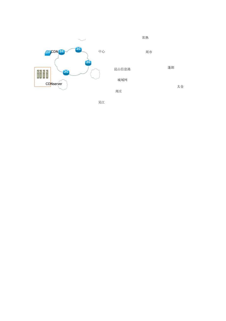 互联网CDN升级方案_第2页