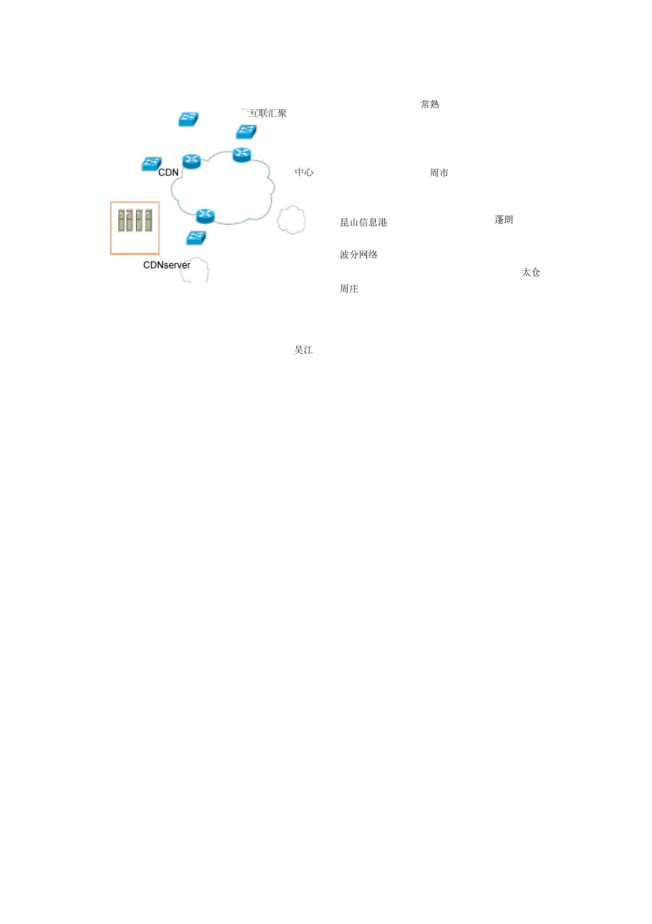 互联网CDN升级方案_第4页