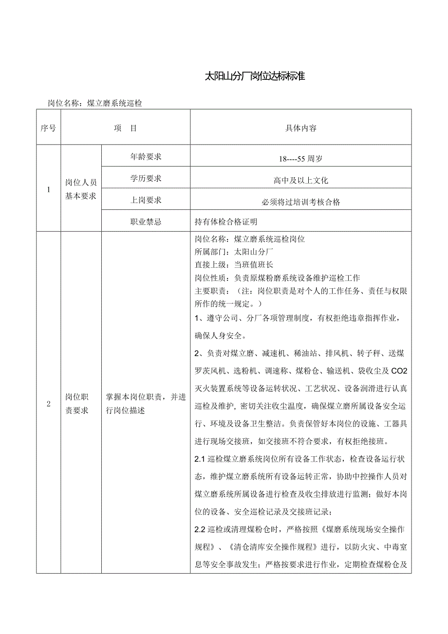 煤立磨巡检工岗位达标标准1_第1页