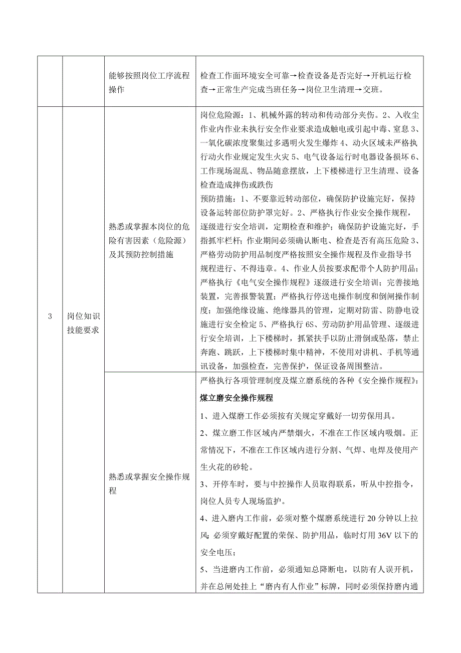 煤立磨巡检工岗位达标标准1_第3页