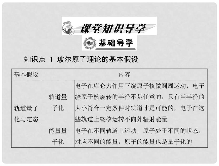 高中物理 第十八章 4 玻尔的原子模型课件课件 新人教版选修35_第2页