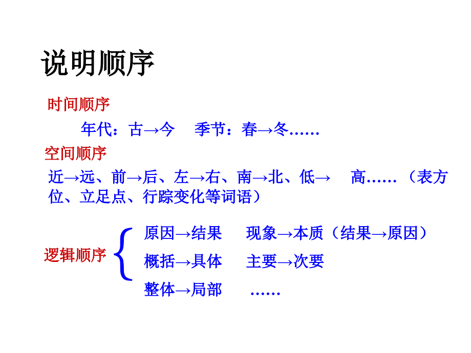 说明文常见题型_第4页