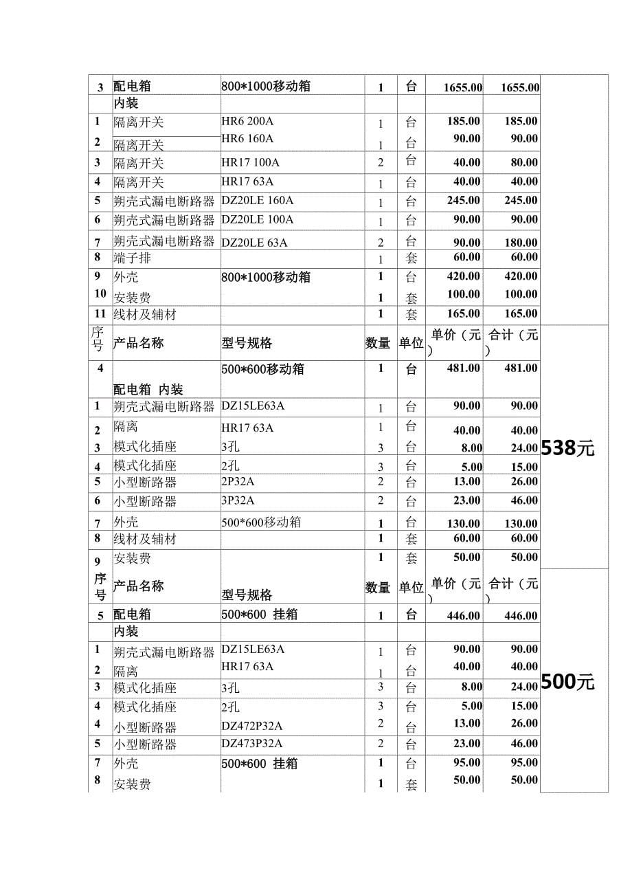 成套配电箱供应及安装采购合同_第5页