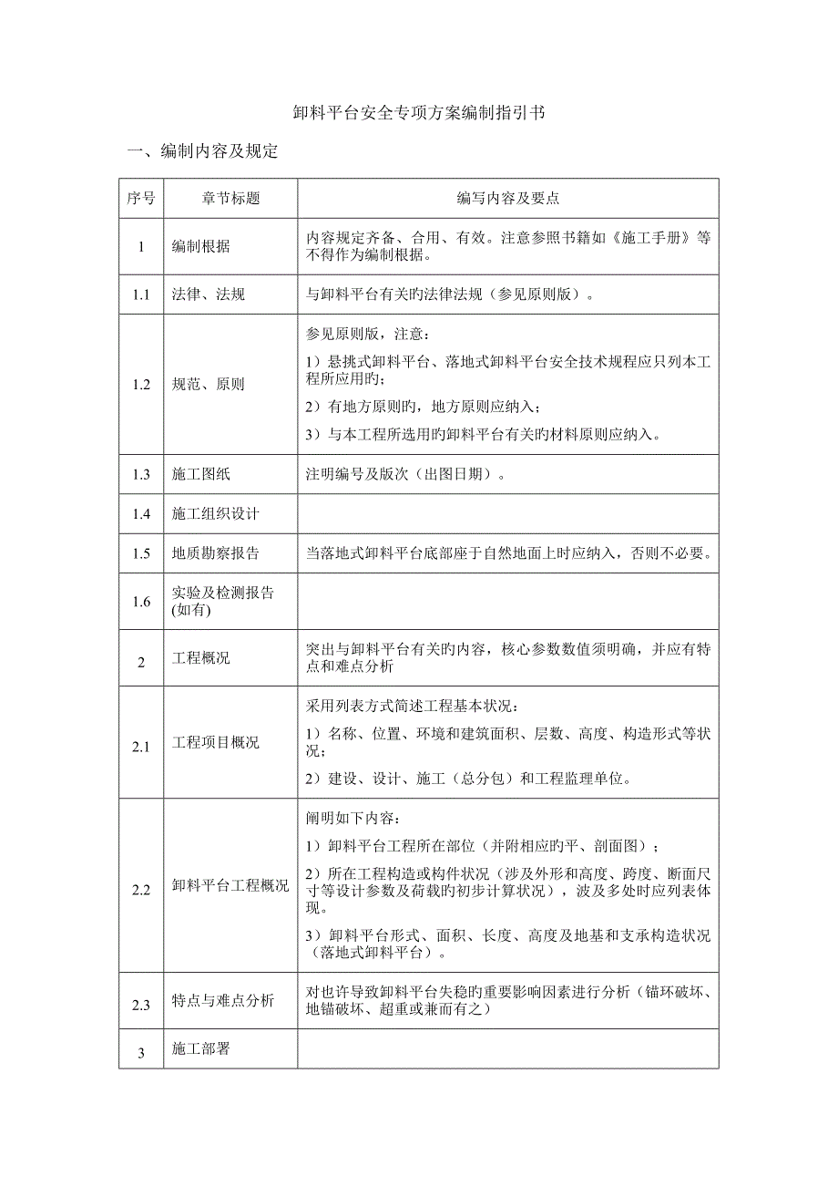 悬挑式卸料平台重点标准版_第1页