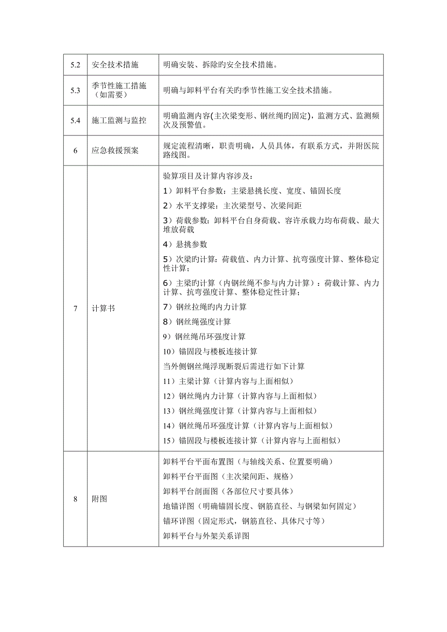 悬挑式卸料平台重点标准版_第3页