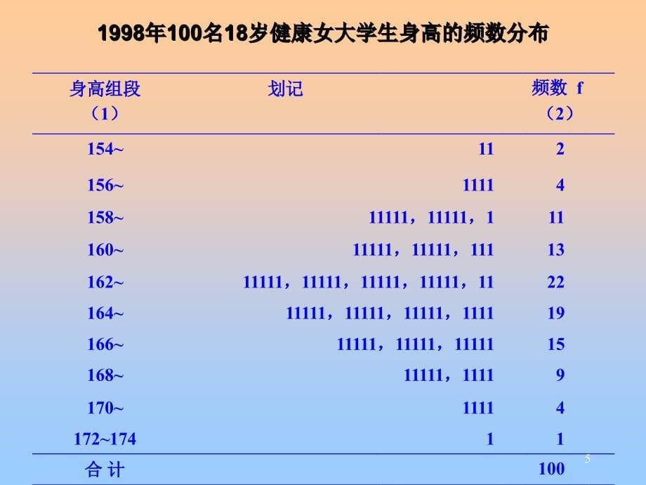 第二讲spss计量资料的统计描述_第5页