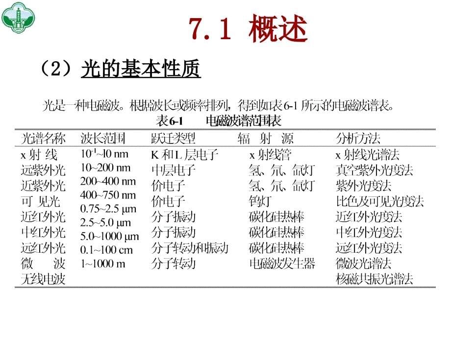 吸光光度法Spectrophotometry_第5页