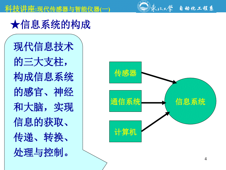 现代传感器与智能仪器_第4页