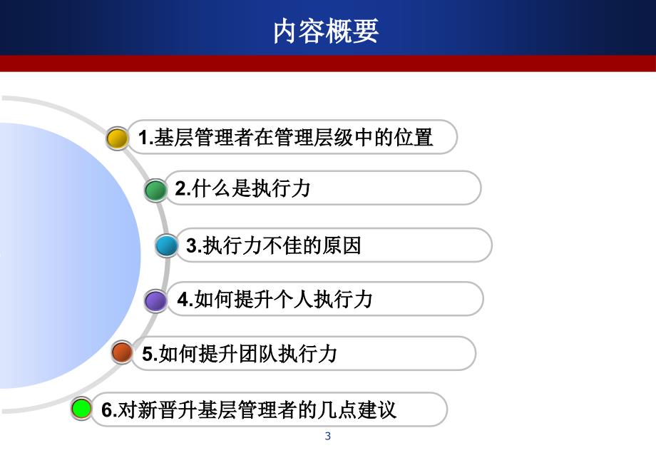 中基层管理人员执行力_第3页