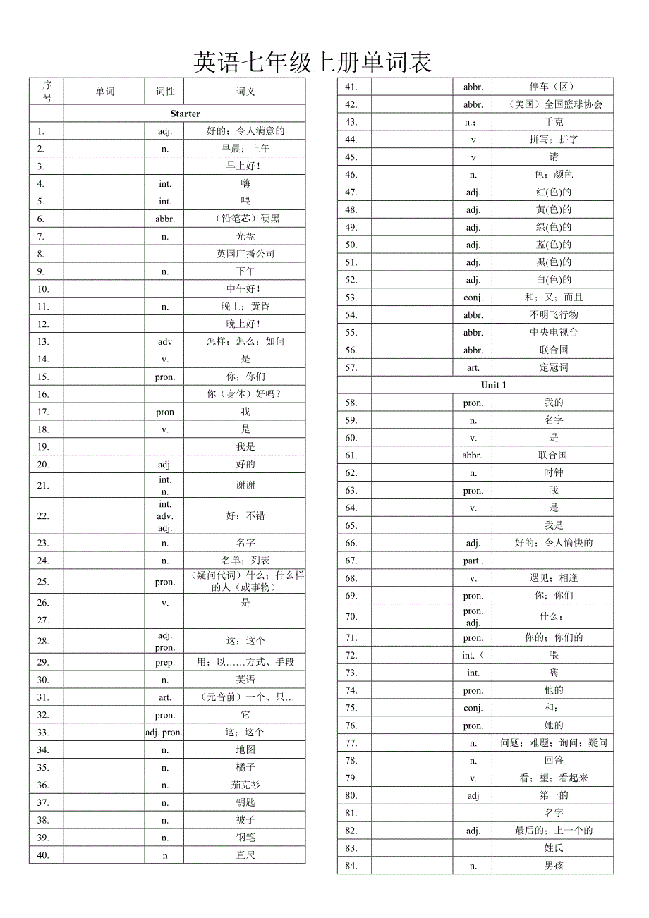 七年级英语单词表全册默写版(人教版)_第1页