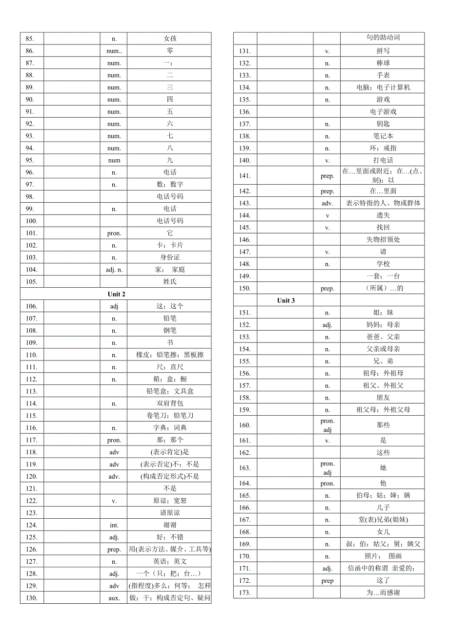 七年级英语单词表全册默写版(人教版)_第2页