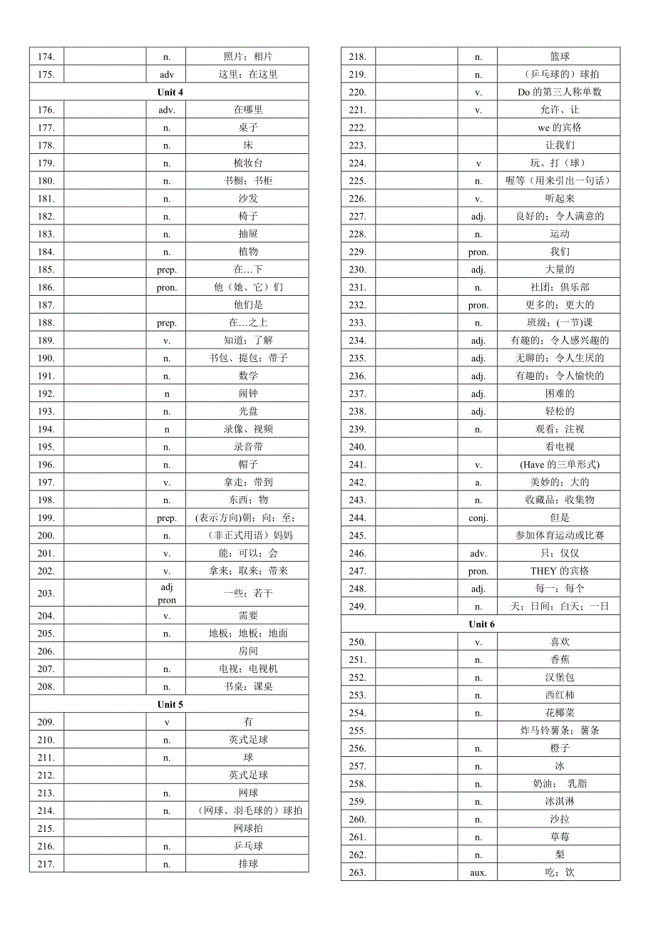 七年级英语单词表全册默写版(人教版)_第3页