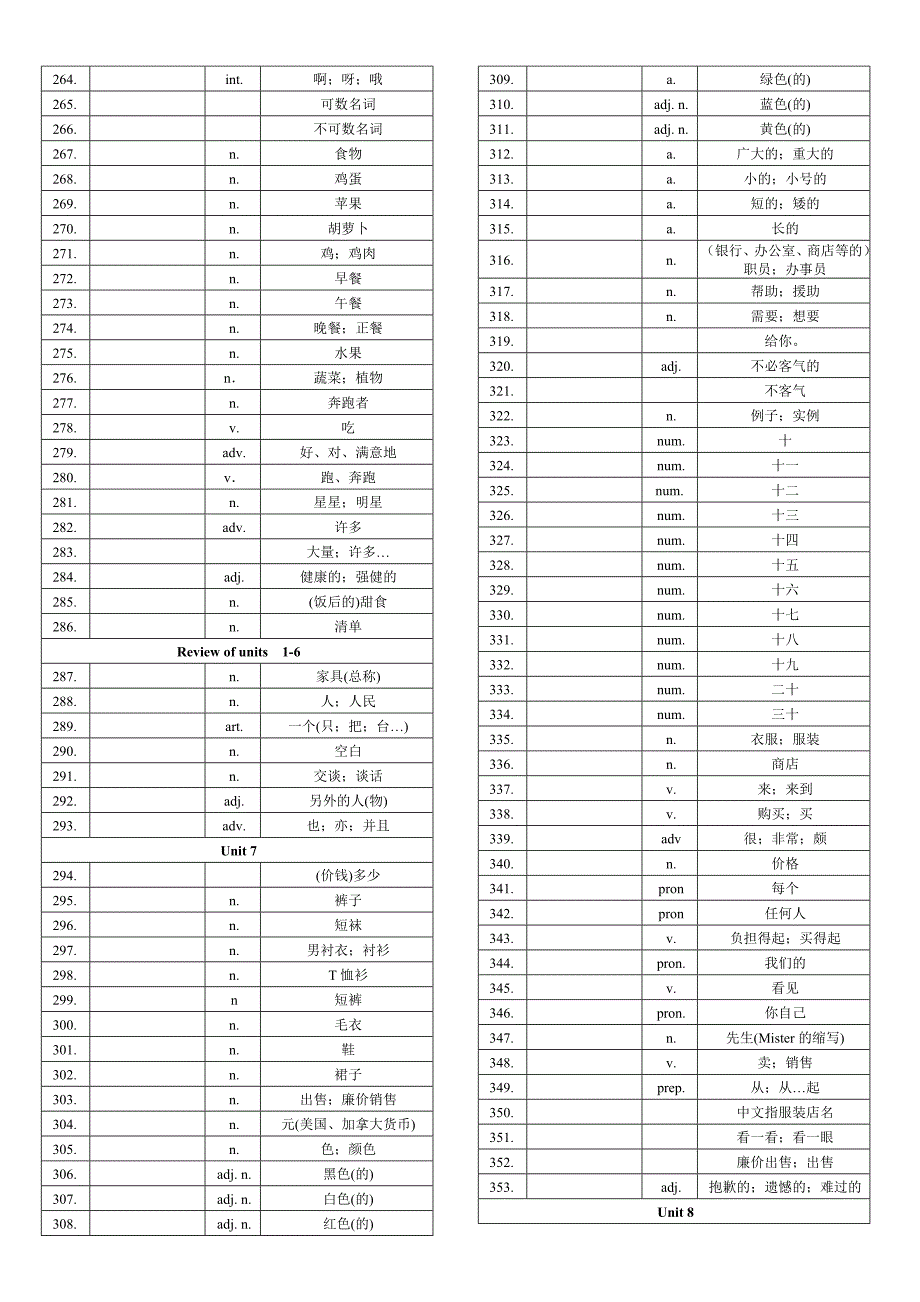 七年级英语单词表全册默写版(人教版)_第4页