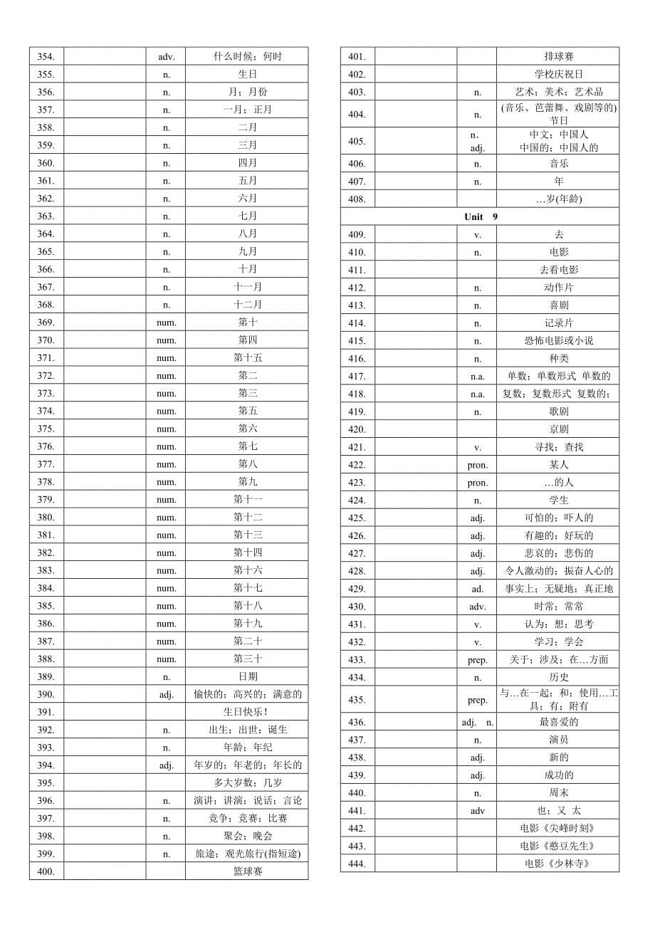 七年级英语单词表全册默写版(人教版)_第5页