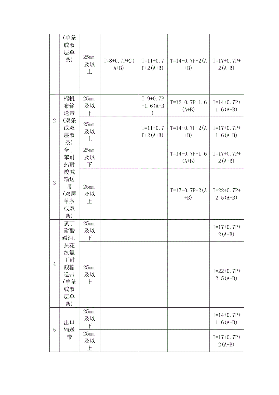 硫化工艺过程.doc_第4页