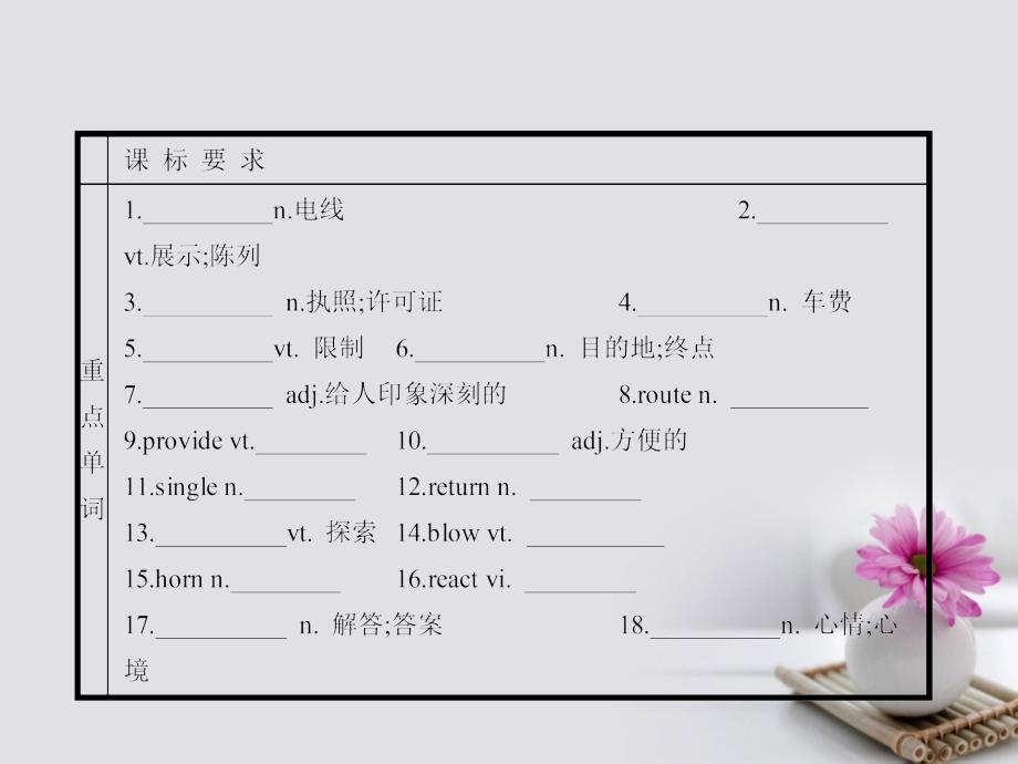 2018高中英语 模块重点小结（2）课件 外研版必修4_第2页