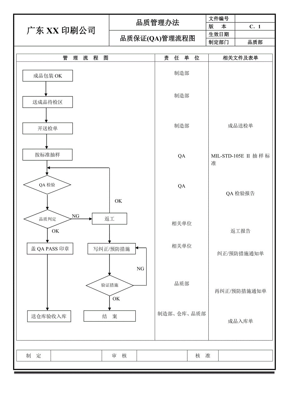 品质管理流程图(新)_第4页