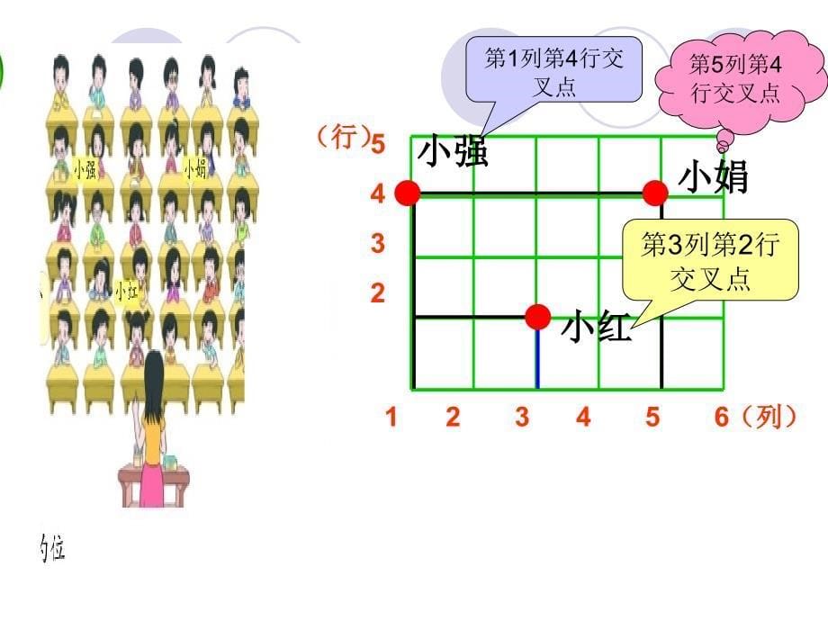 西师大版数学四下3确定位置课件2_第5页