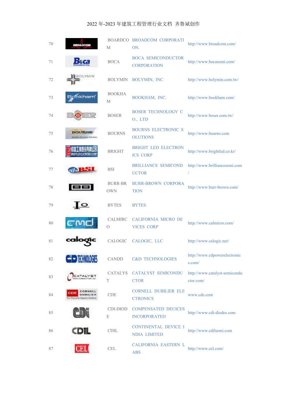 IC芯片厂家图标_第5页