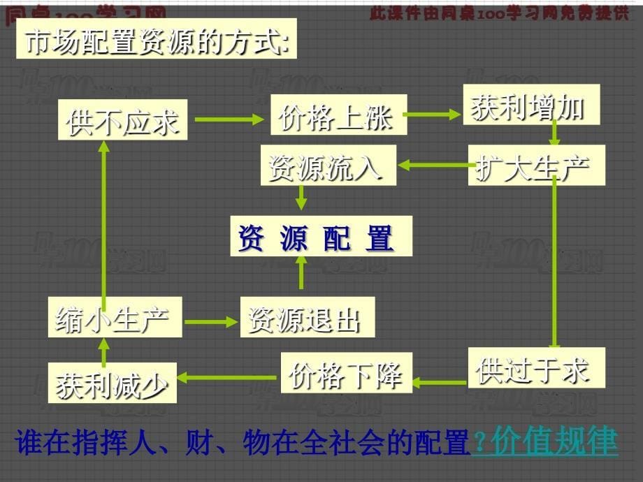 为什么国家要求居民凭票购买鸡蛋_第5页