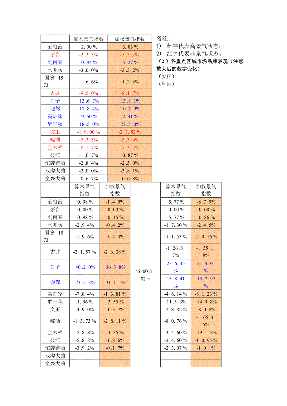 安徽白酒行业整体的发展现状_第4页