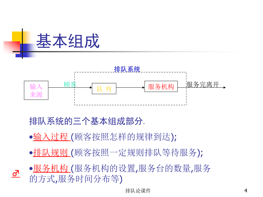 排队论QueueingTheory_第4页