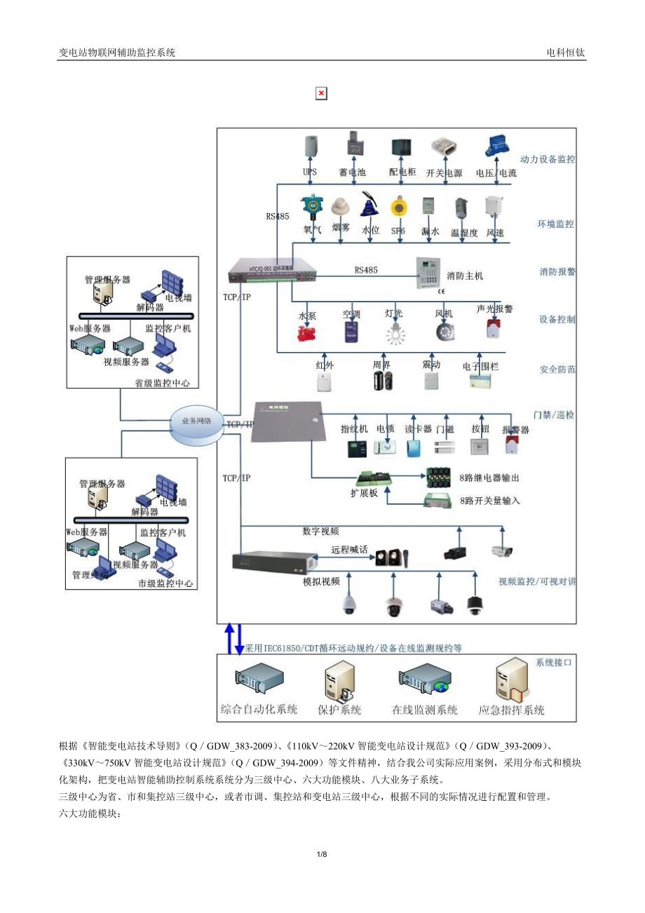 智能变电站辅助系统综合监控平台.doc_第2页