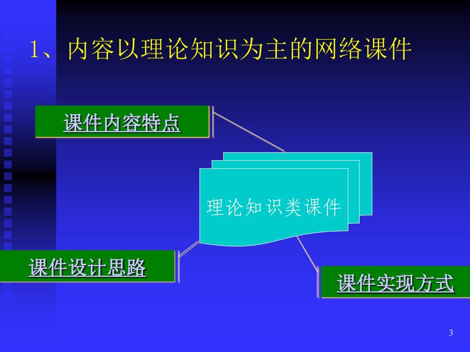 多媒体络课件的的设计与开发_第3页