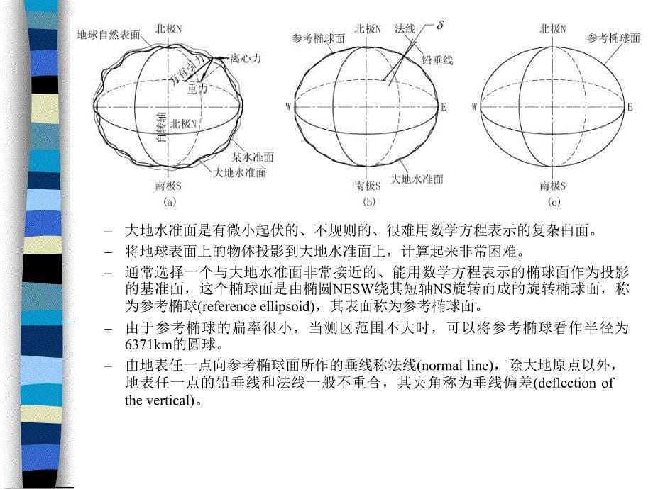 土木工程测量第1章教案1_第5页