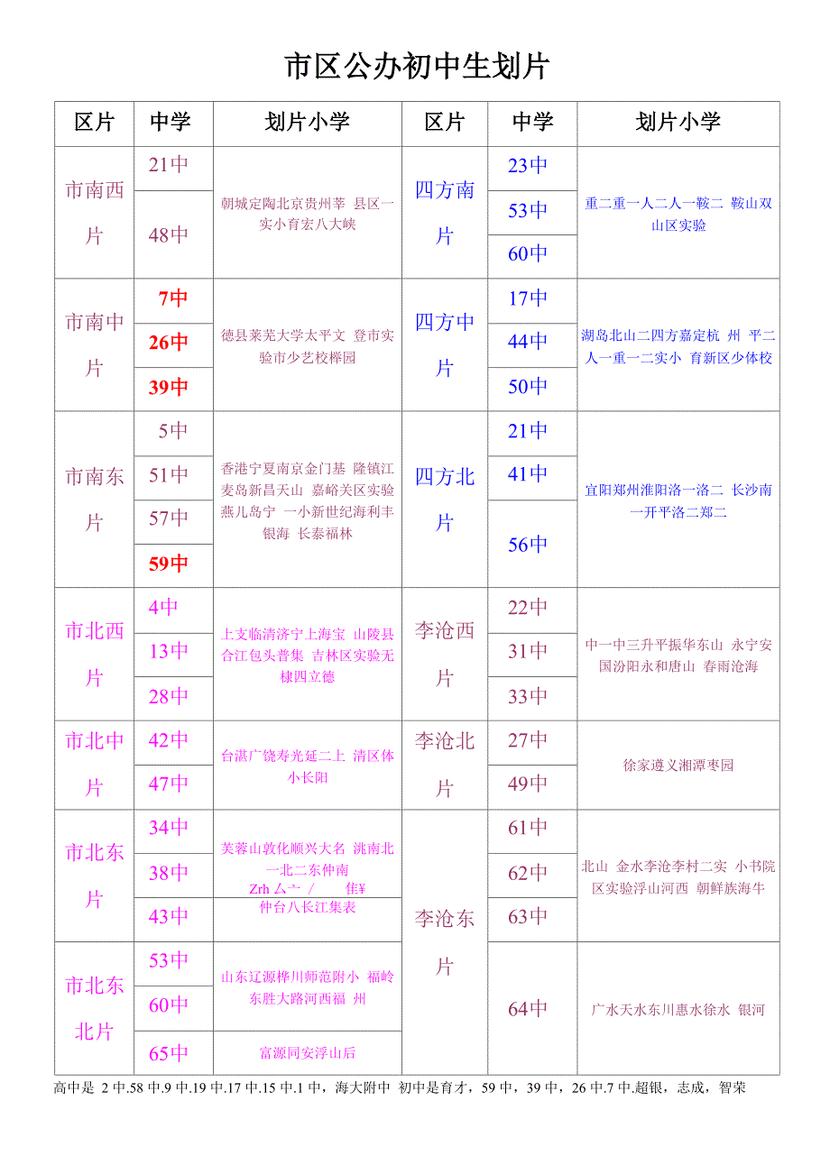青岛学区划分_第1页