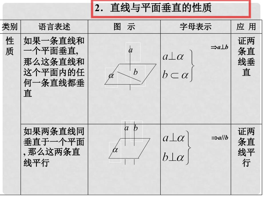 高三数学直线和平面垂直与平面和平面垂直2课时_第3页