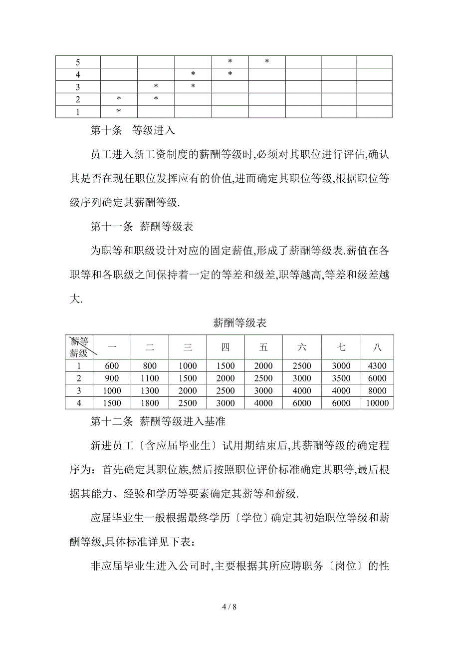 制药有限公司薪酬制度_第4页