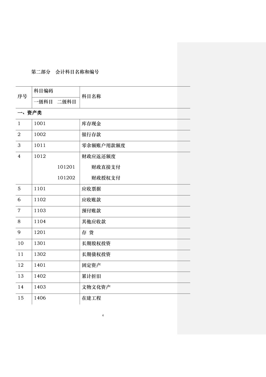 高校会计制度试行_第4页