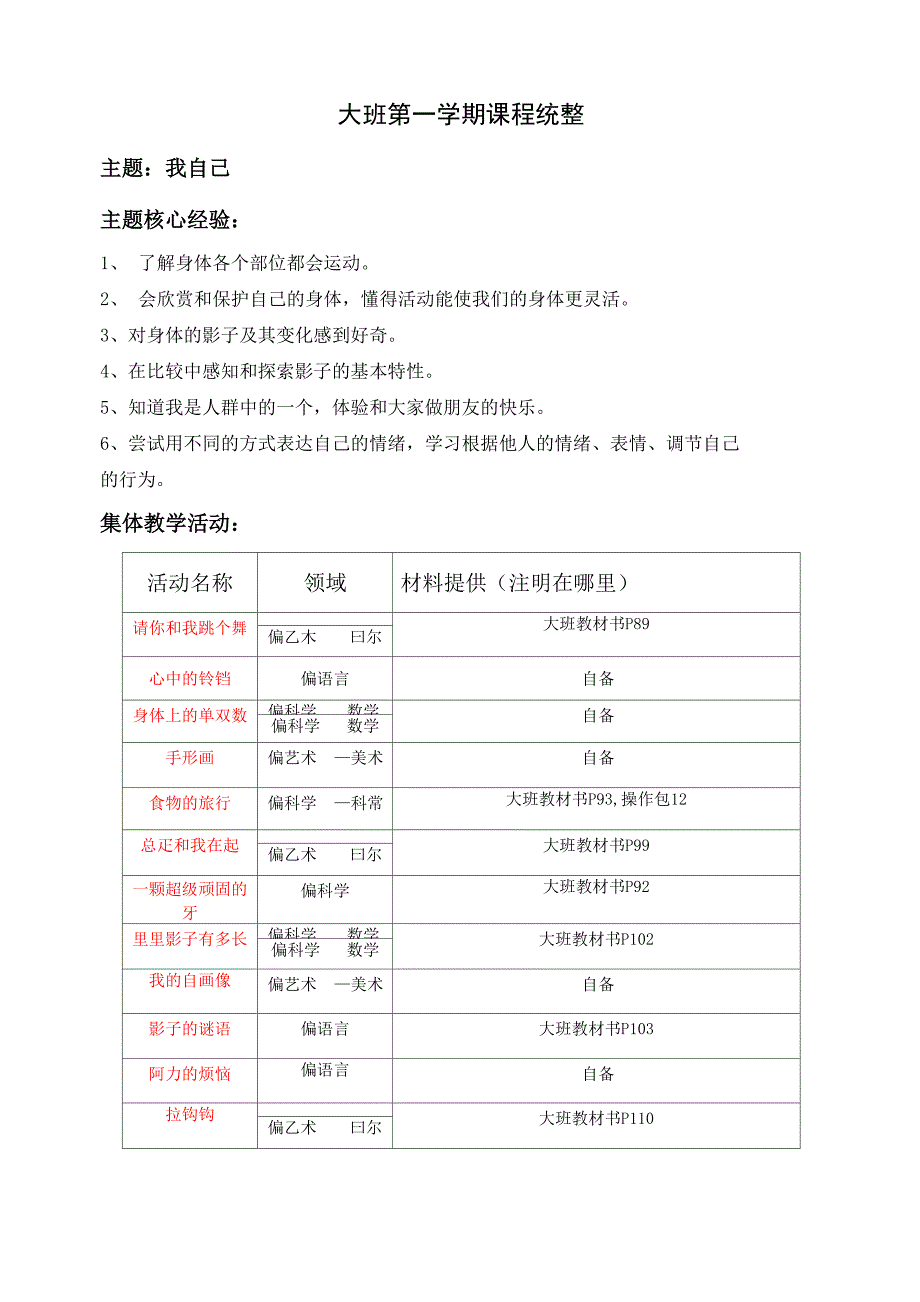 大班主题我自己课程统整_第1页