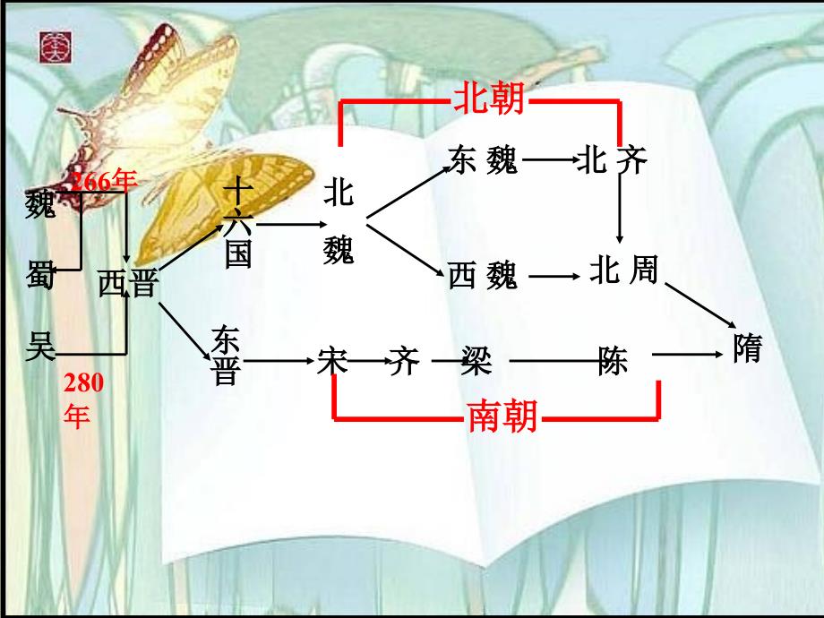 5单元+第16课南方经济的发展（共47张PPT）_第3页