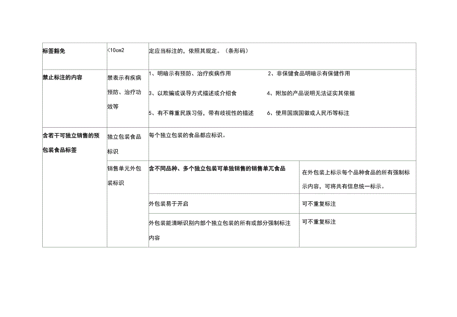 预包装食品包装标签细则_第3页