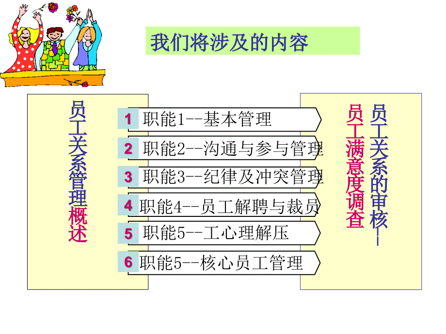 员工关系全方位管理课件_第3页