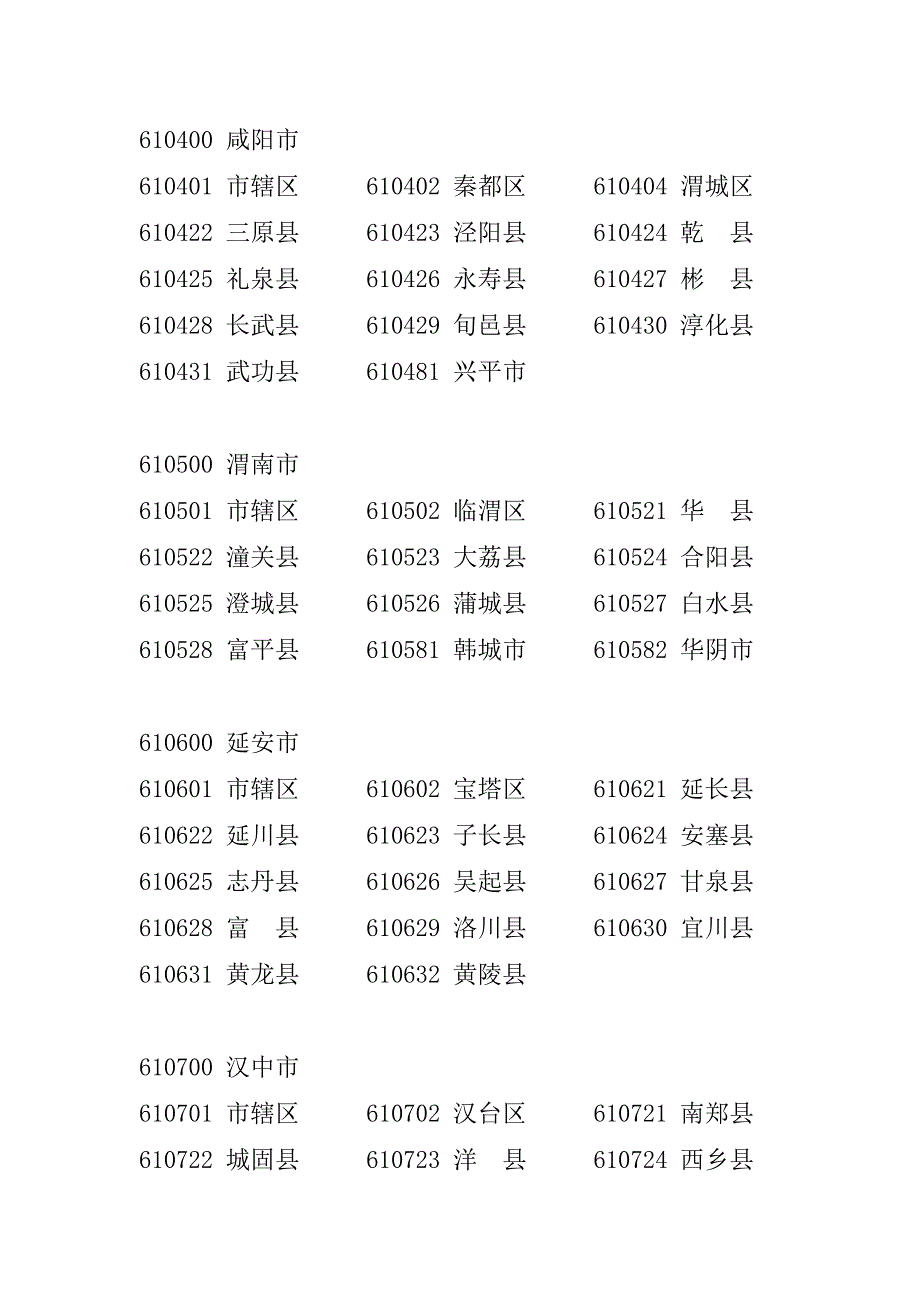 陕西省普通高中学生学籍号编制说明_第4页