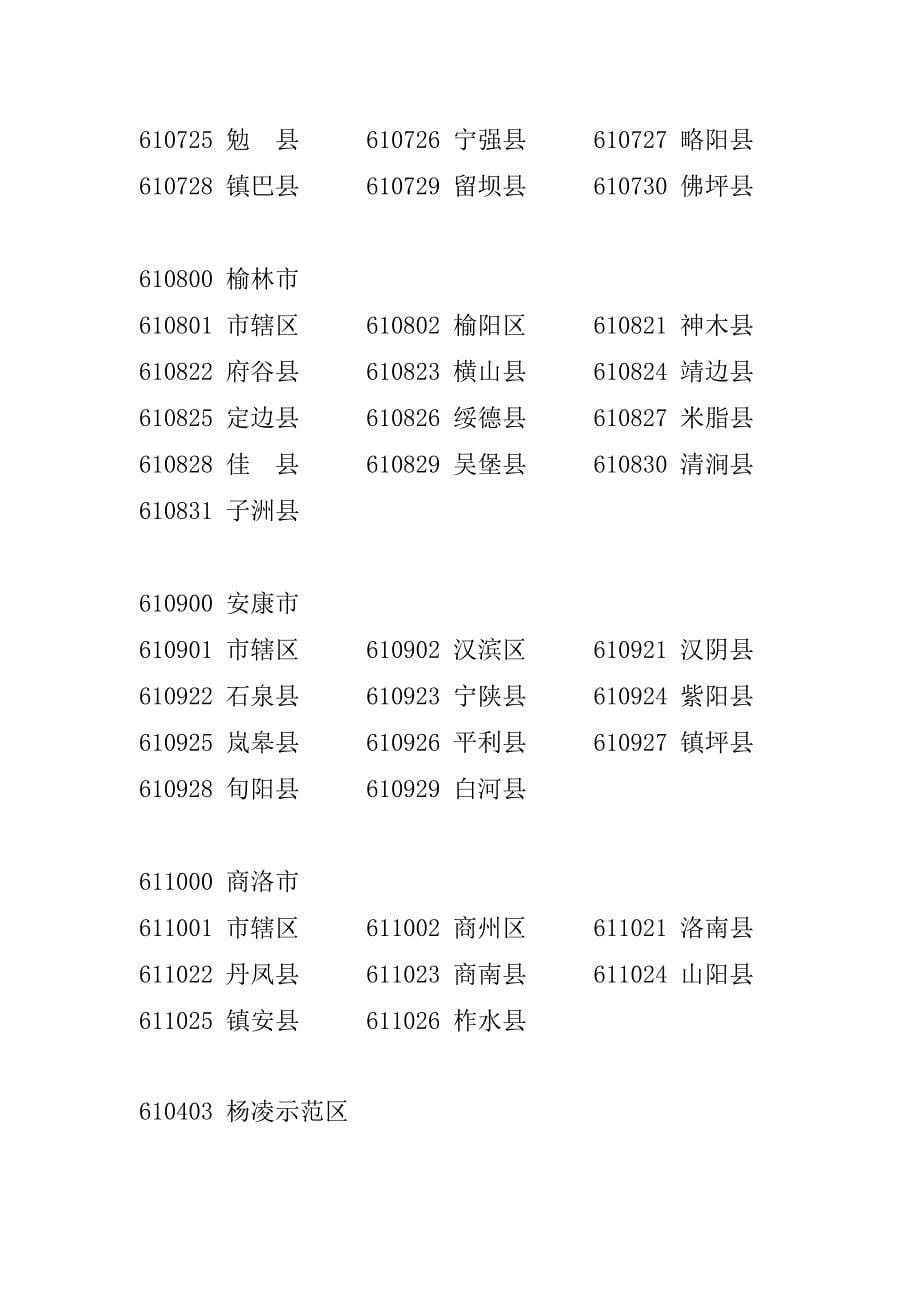 陕西省普通高中学生学籍号编制说明_第5页